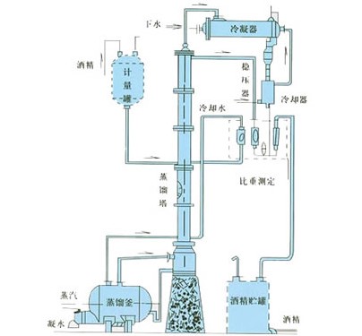 �״����Ҵ�����װ��